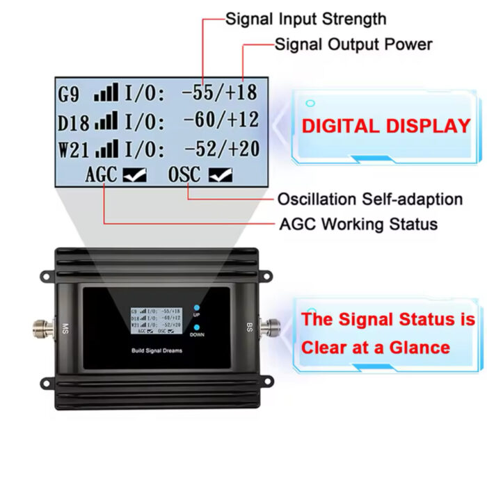 4G/5G Booster. Fuqizues sinjali telefonik - Figura 2